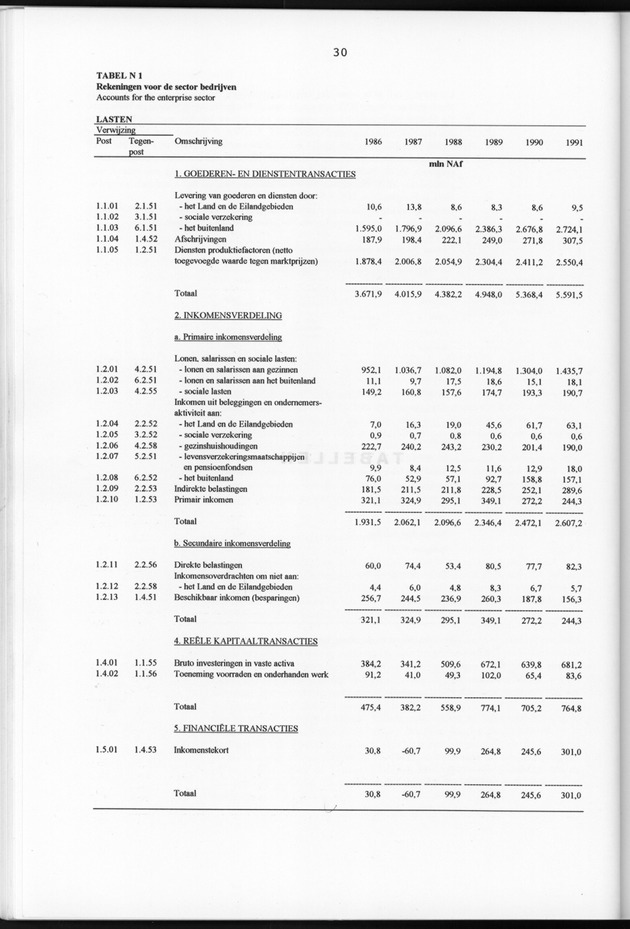 Nationale Rekeningen 1991 - Page 30