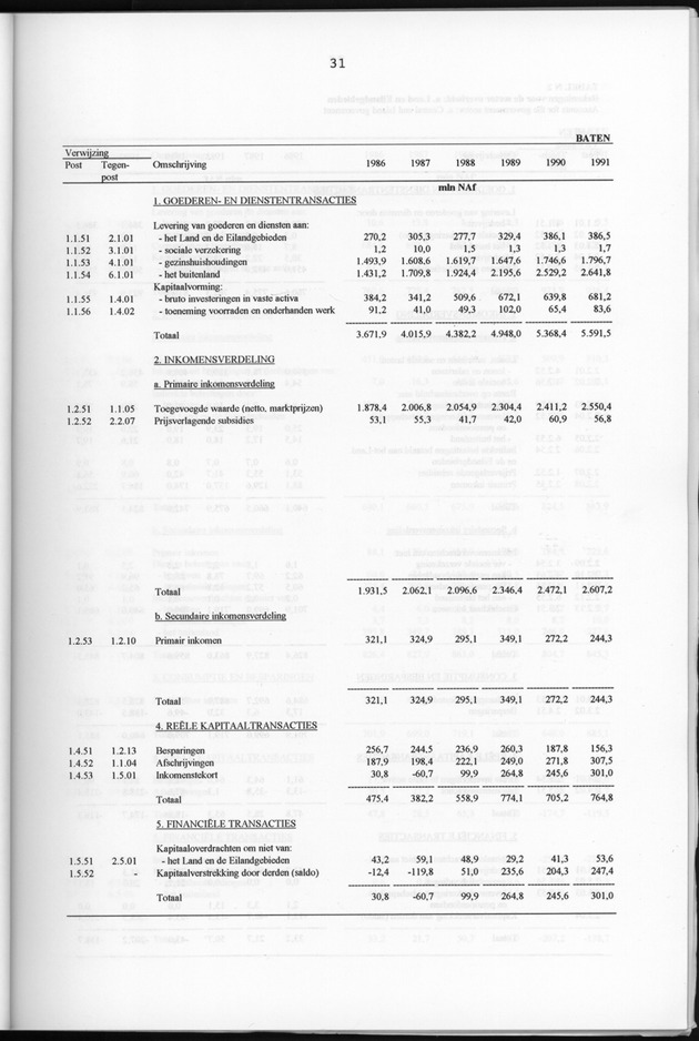 Nationale Rekeningen 1991 - Page 31