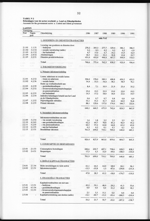 Nationale Rekeningen 1991 - Page 32