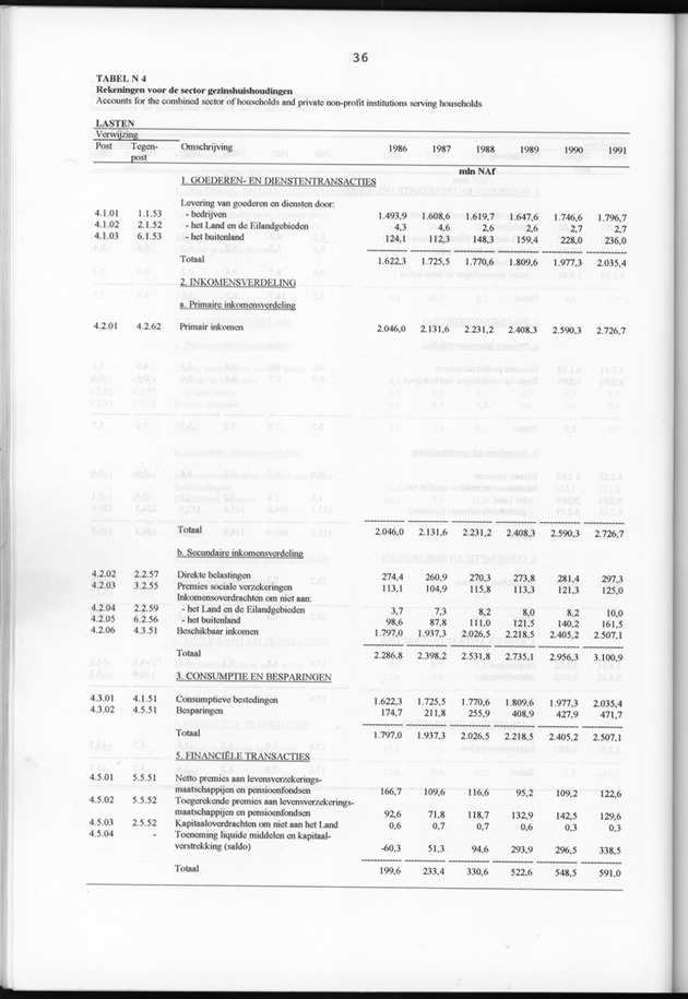 Nationale Rekeningen 1991 - Page 36