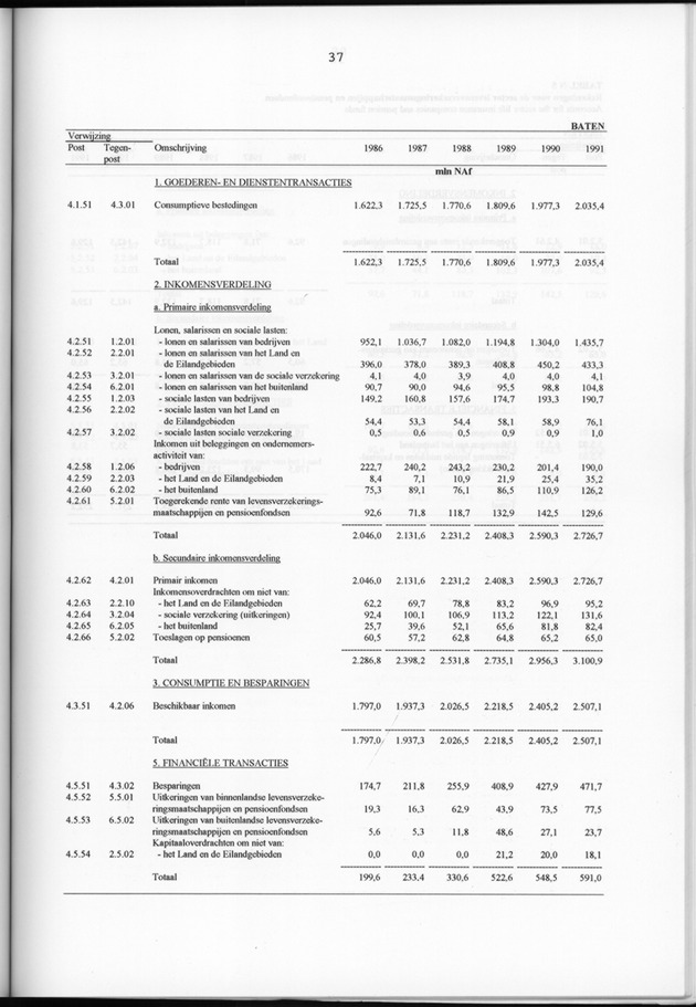 Nationale Rekeningen 1991 - Page 37