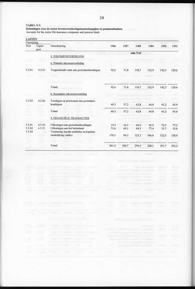 Nationale Rekeningen 1991 - Page 38