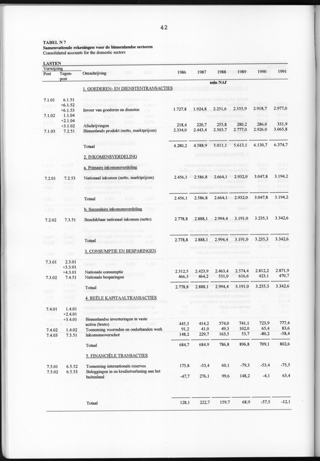 Nationale Rekeningen 1991 - Page 42