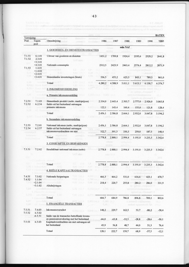 Nationale Rekeningen 1991 - Page 43
