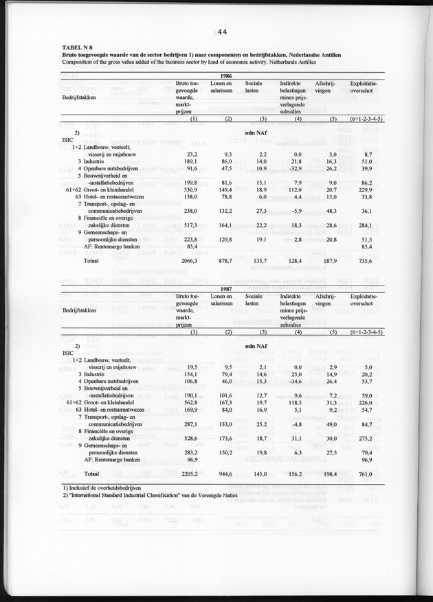 Nationale Rekeningen 1991 - Page 44