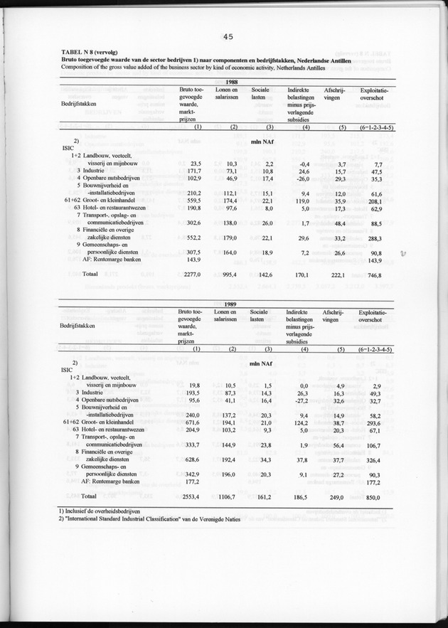Nationale Rekeningen 1991 - Page 45
