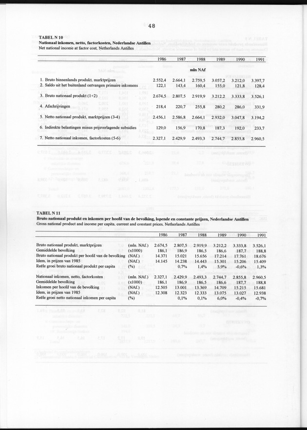 Nationale Rekeningen 1991 - Page 48