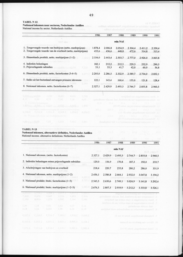 Nationale Rekeningen 1991 - Page 49