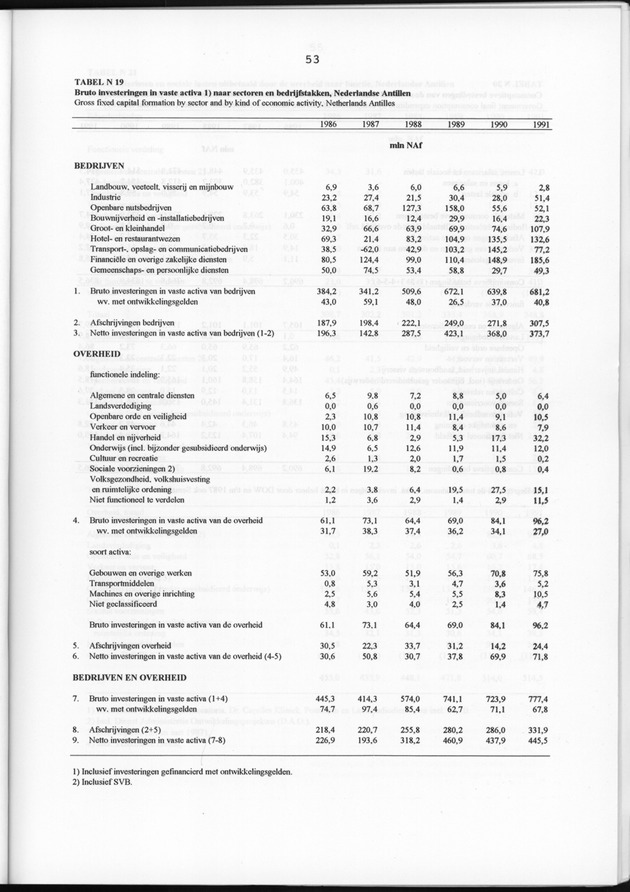 Nationale Rekeningen 1991 - Page 53