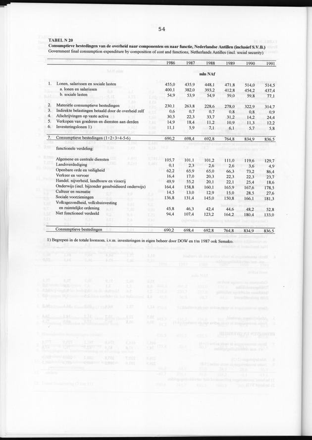 Nationale Rekeningen 1991 - Page 54