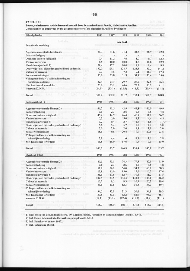 Nationale Rekeningen 1991 - Page 55