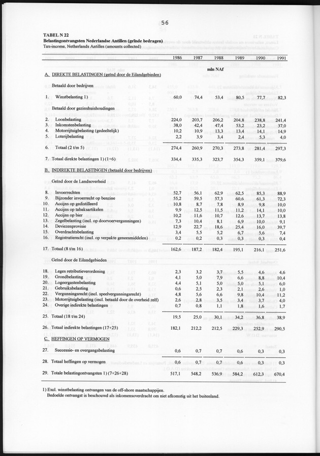 Nationale Rekeningen 1991 - Page 56