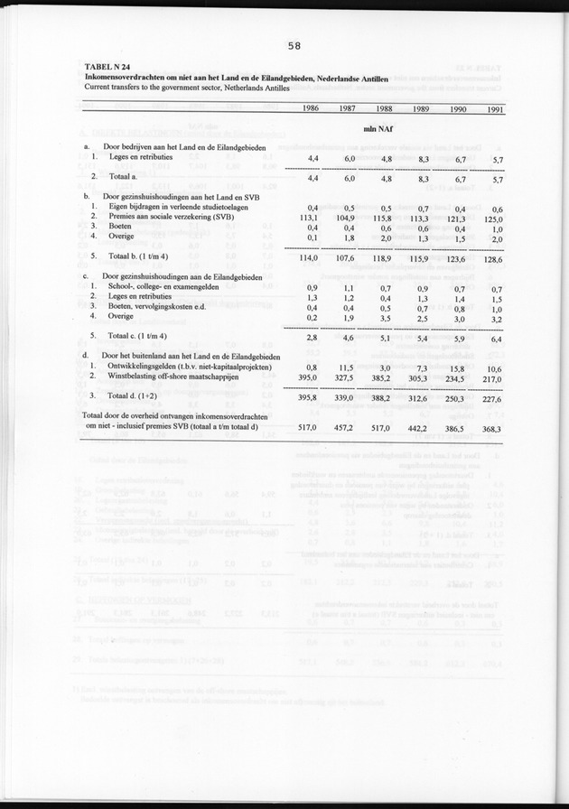 Nationale Rekeningen 1991 - Page 58