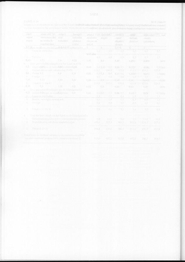 Nationale Rekeningen 1991 - Blank Page