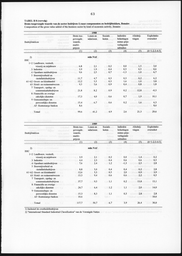 Nationale Rekeningen 1991 - Page 63