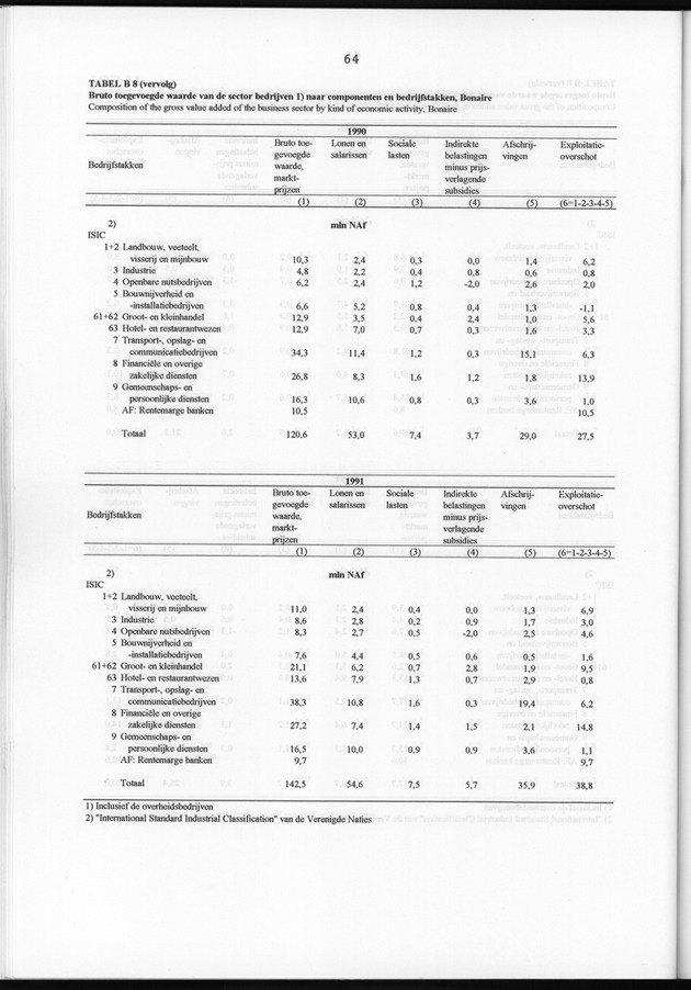 Nationale Rekeningen 1991 - Page 64