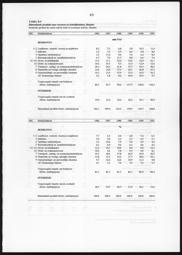 Nationale Rekeningen 1991 - Page 65