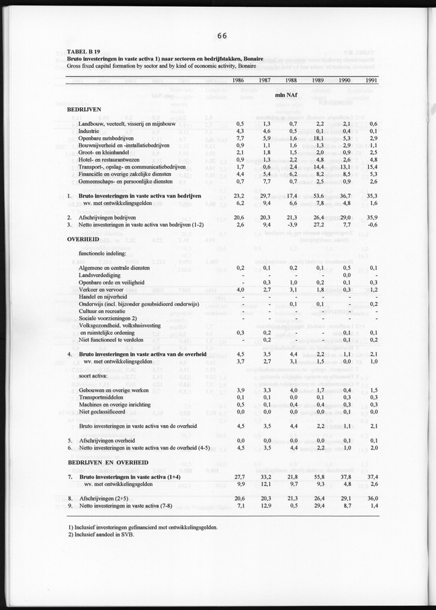 Nationale Rekeningen 1991 - Page 66