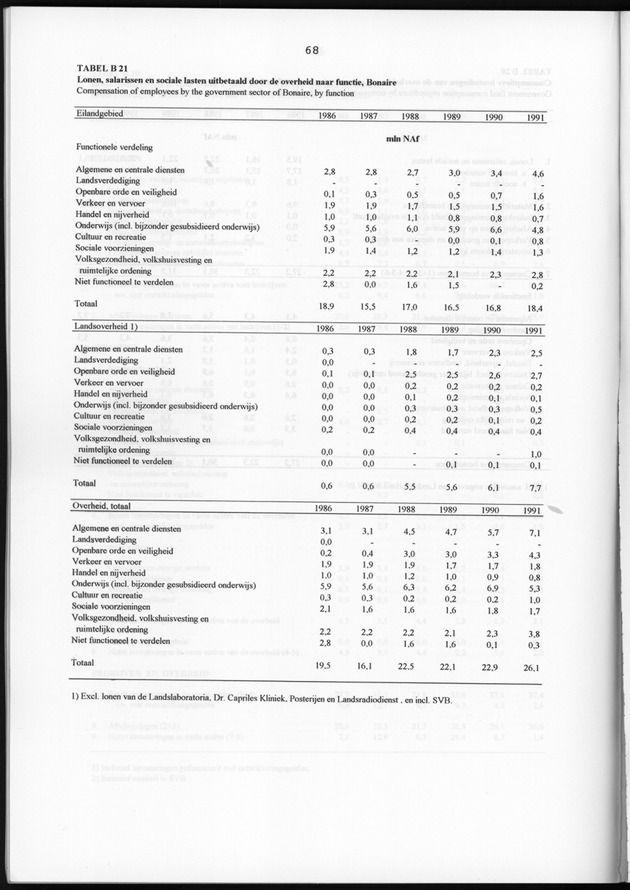 Nationale Rekeningen 1991 - Page 68