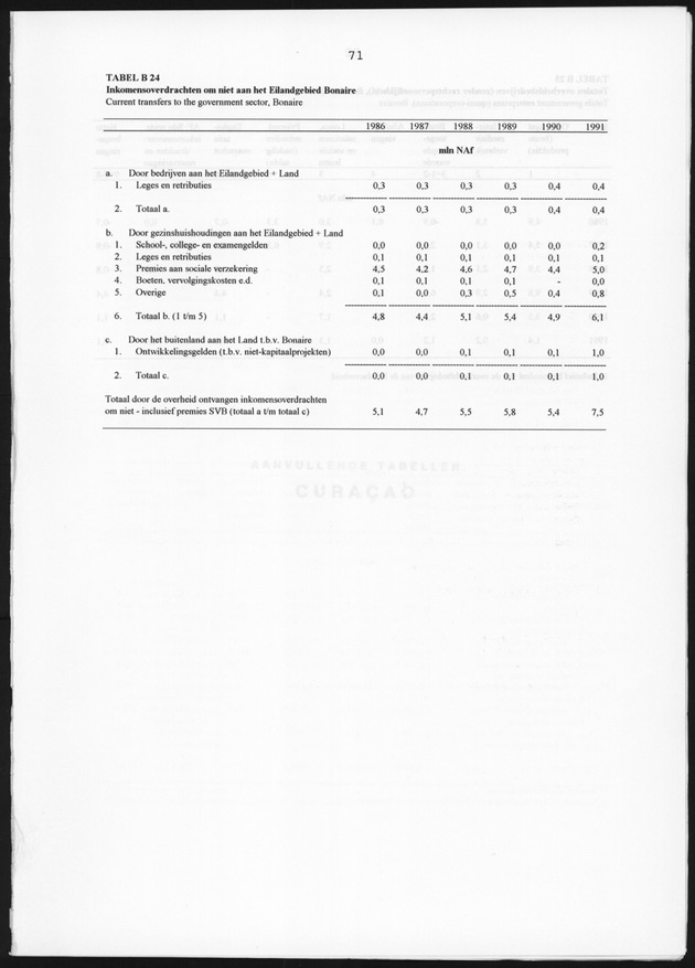 Nationale Rekeningen 1991 - Page 71