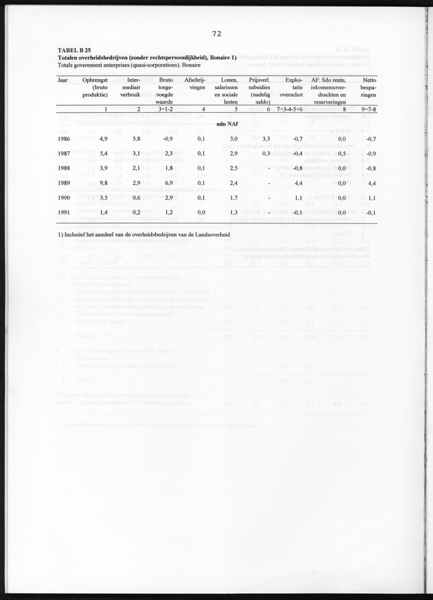 Nationale Rekeningen 1991 - Page 72