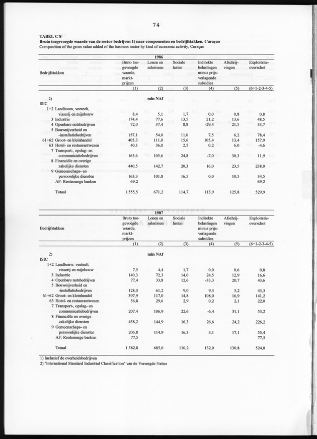 Nationale Rekeningen 1991 - Page 74