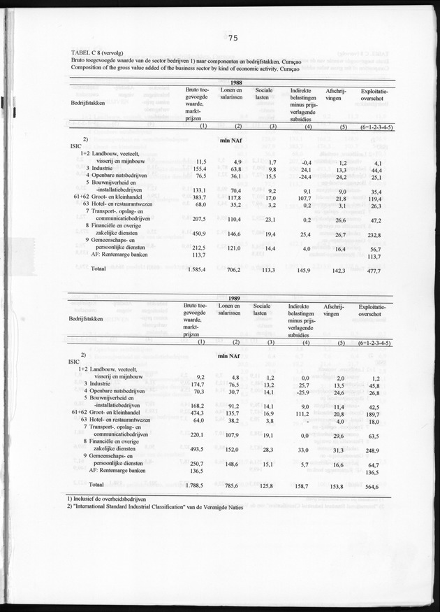 Nationale Rekeningen 1991 - Page 75
