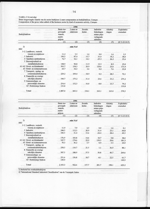 Nationale Rekeningen 1991 - Page 76