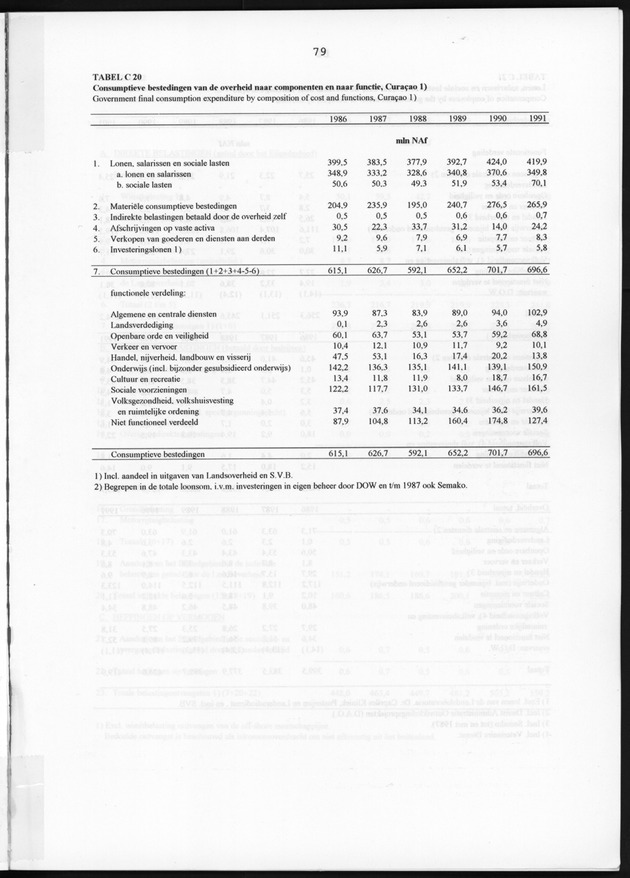 Nationale Rekeningen 1991 - Page 79