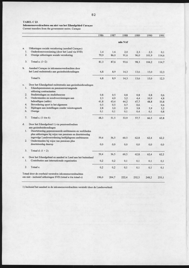 Nationale Rekeningen 1991 - Page 82