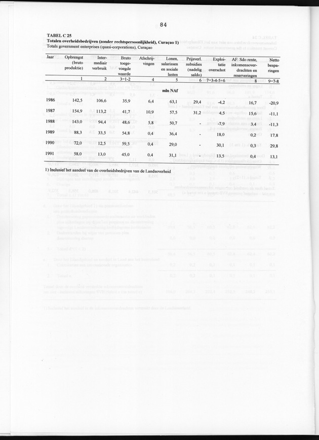 Nationale Rekeningen 1991 - Page 84