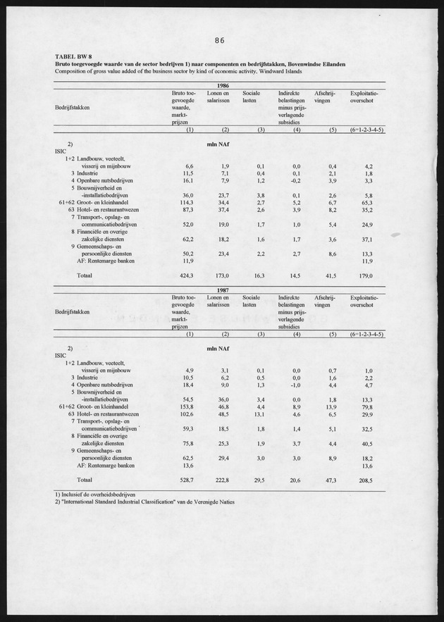 Nationale Rekeningen 1991 - Page 86