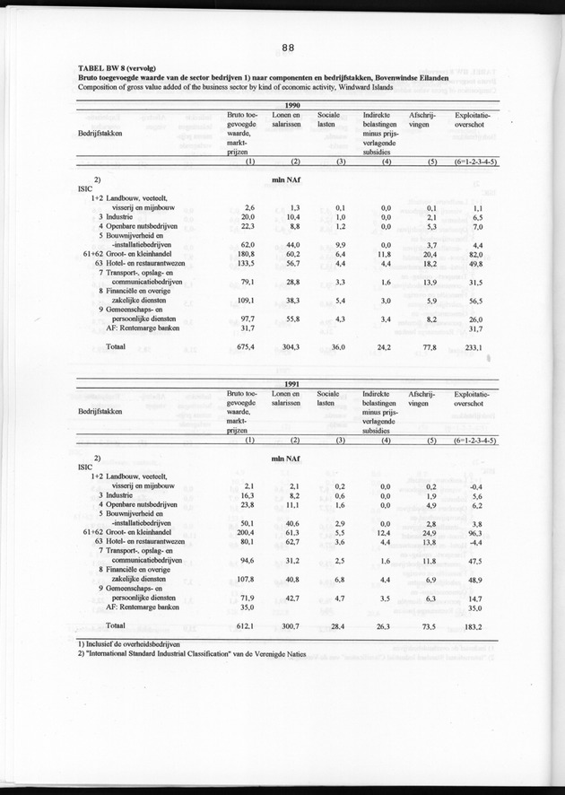 Nationale Rekeningen 1991 - Page 88