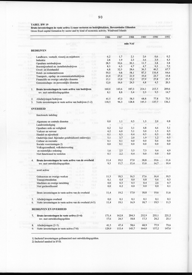 Nationale Rekeningen 1991 - Page 90