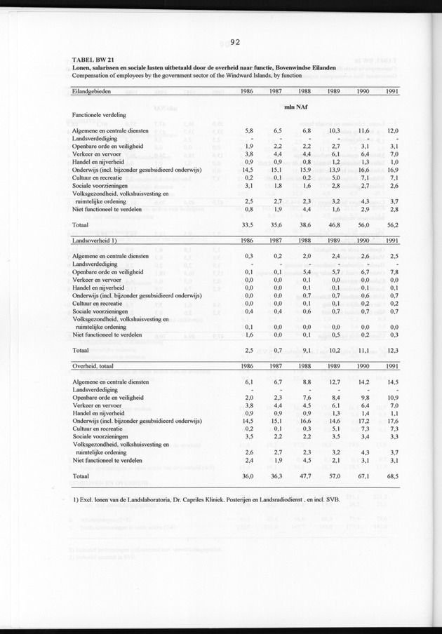Nationale Rekeningen 1991 - Page 92
