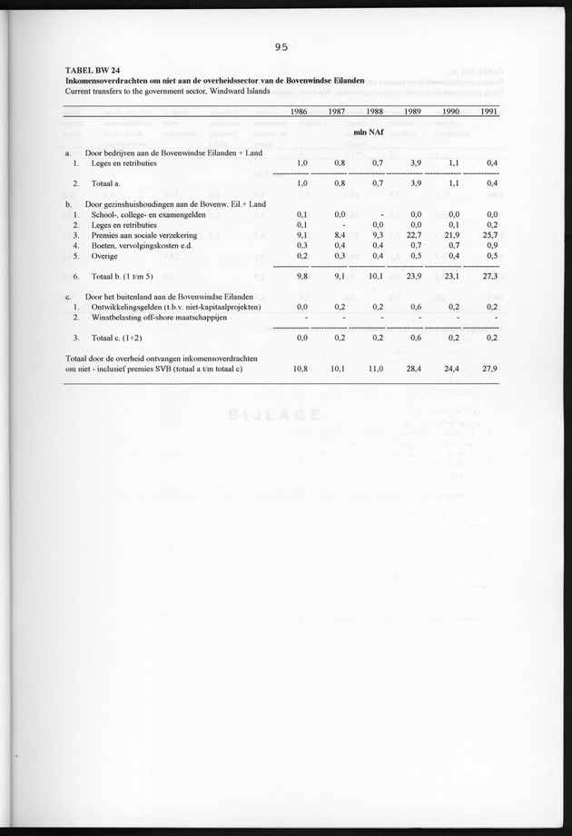 Nationale Rekeningen 1991 - Page 95
