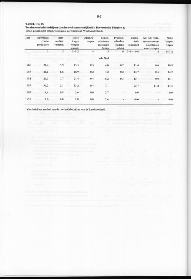 Nationale Rekeningen 1991 - Page 96