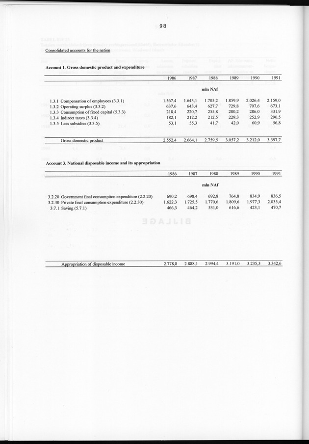 Nationale Rekeningen 1991 - Page 98