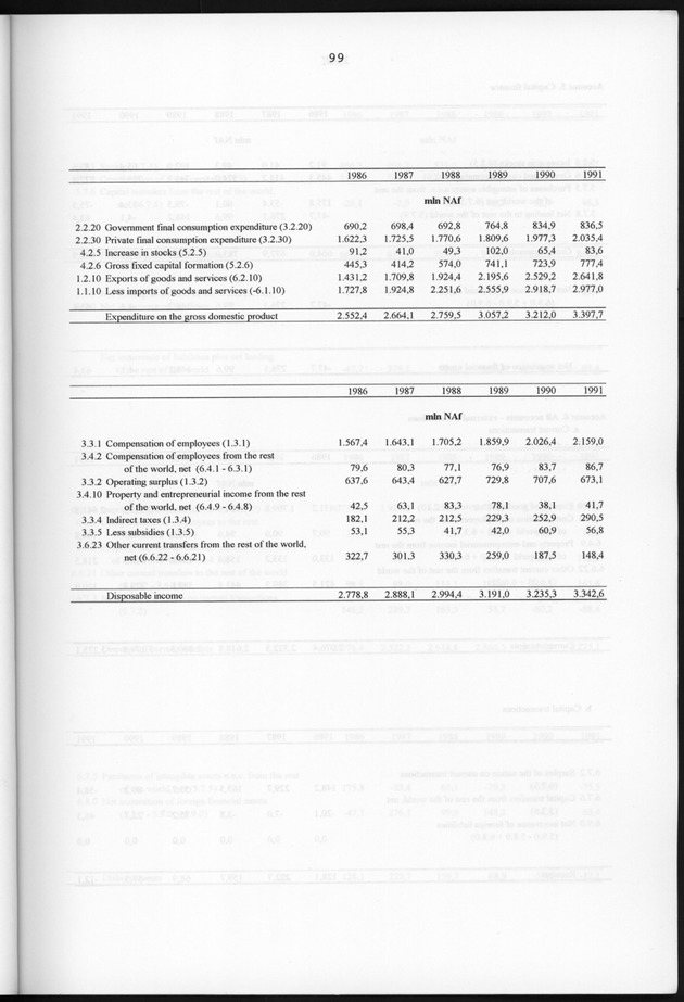 Nationale Rekeningen 1991 - Page 99