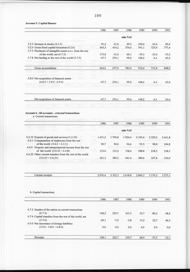 Nationale Rekeningen 1991 - Page 100