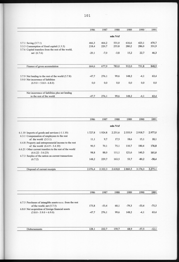 Nationale Rekeningen 1991 - Page 101