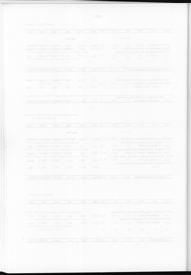 Nationale Rekeningen 1991 - Blank Page