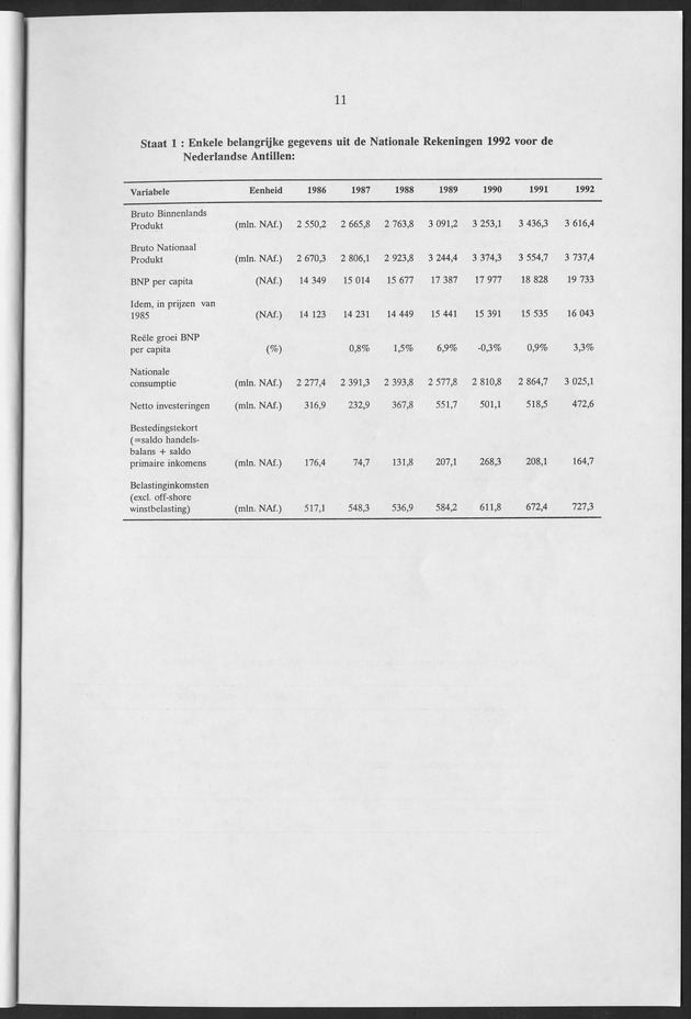 Nationale Rekeningen Nederlandse Antillen 1992 - Page 11