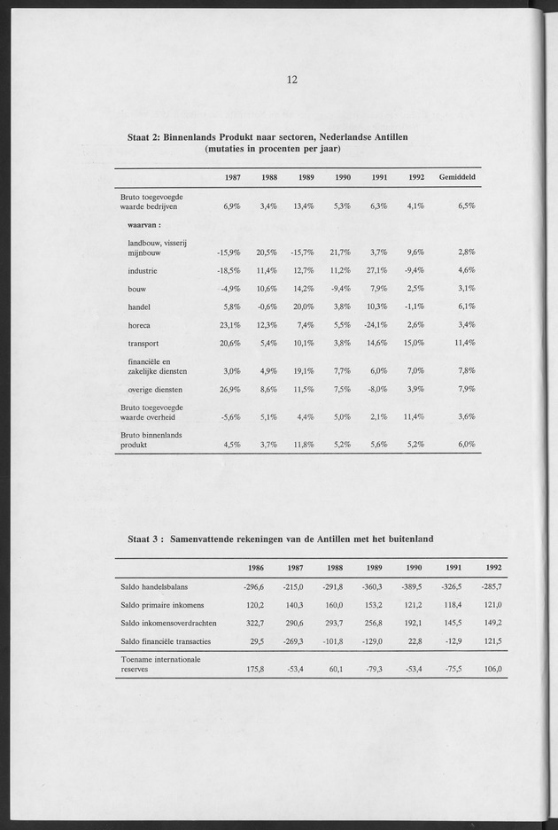 Nationale Rekeningen Nederlandse Antillen 1992 - Page 12