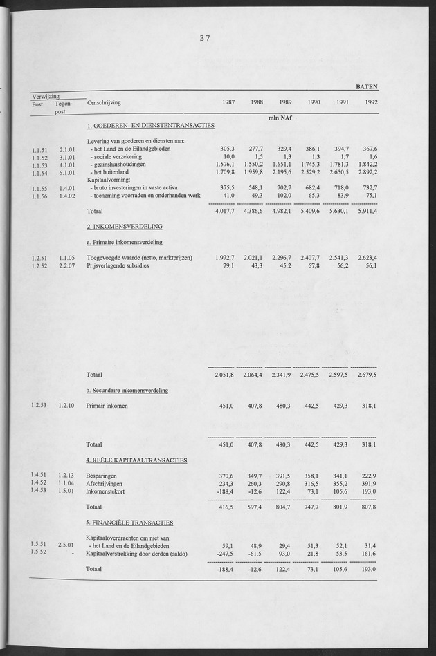 Nationale Rekeningen Nederlandse Antillen 1992 - Page 37