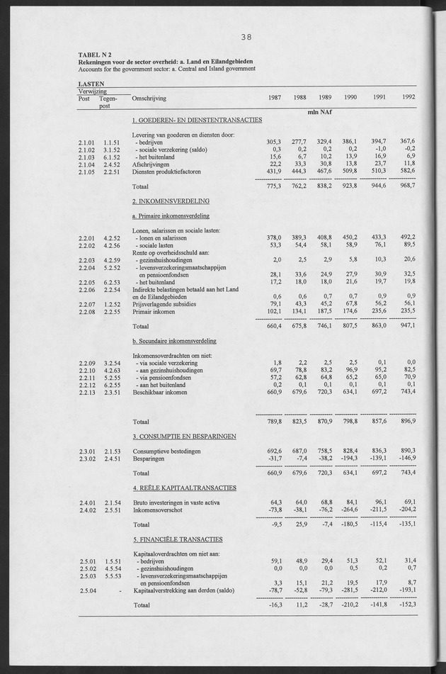 Nationale Rekeningen Nederlandse Antillen 1992 - Page 38
