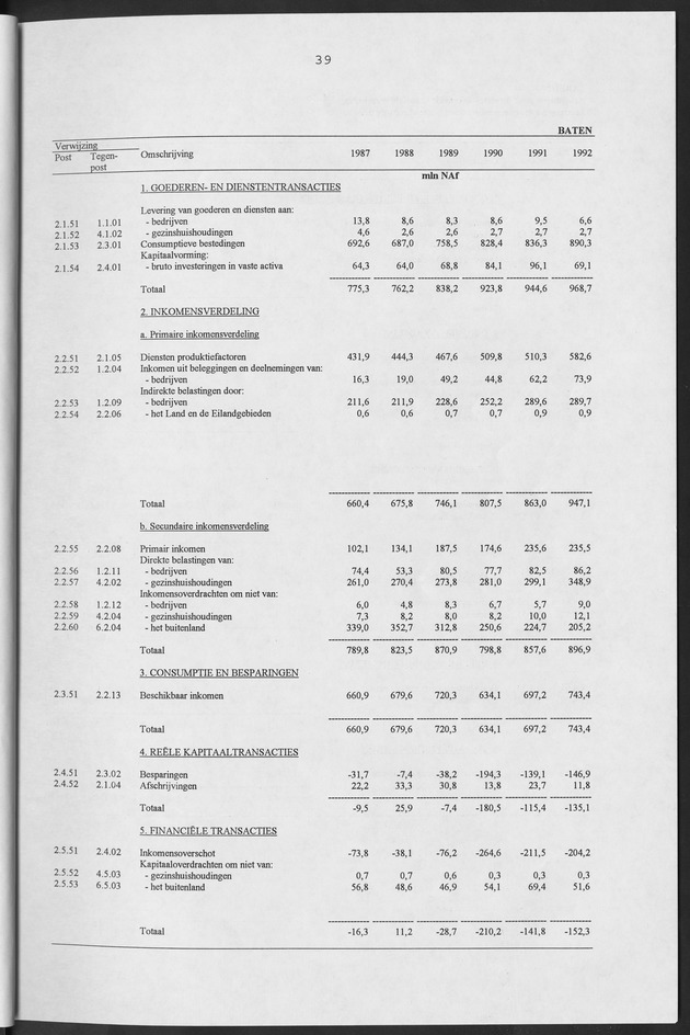 Nationale Rekeningen Nederlandse Antillen 1992 - Page 39