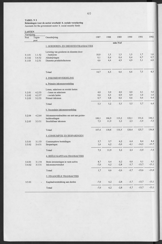 Nationale Rekeningen Nederlandse Antillen 1992 - Page 40