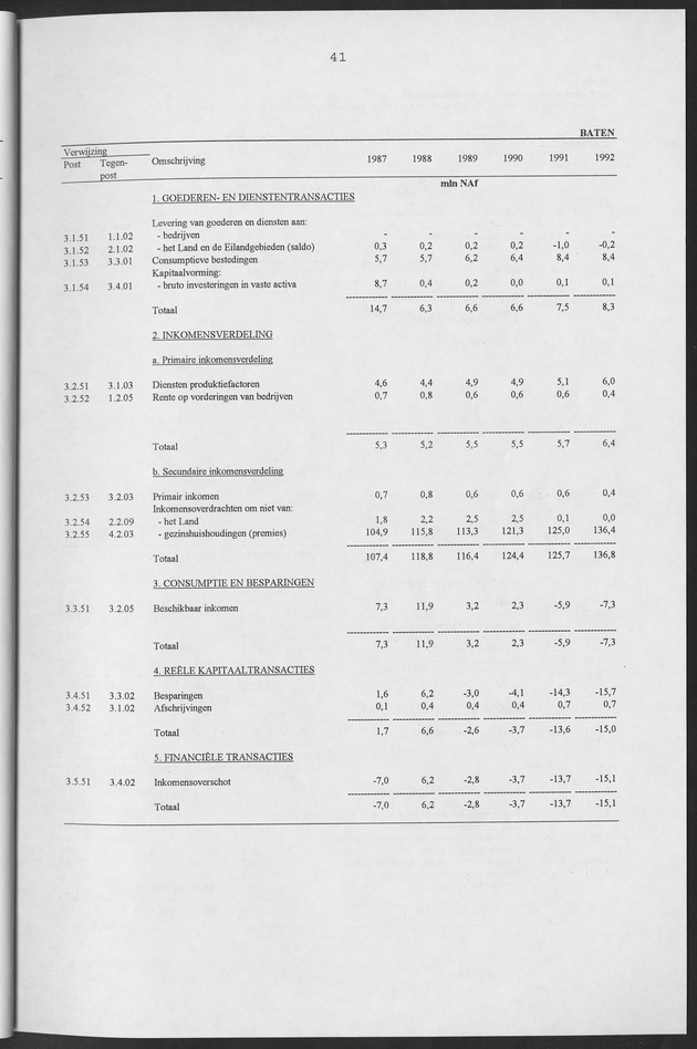Nationale Rekeningen Nederlandse Antillen 1992 - Page 41