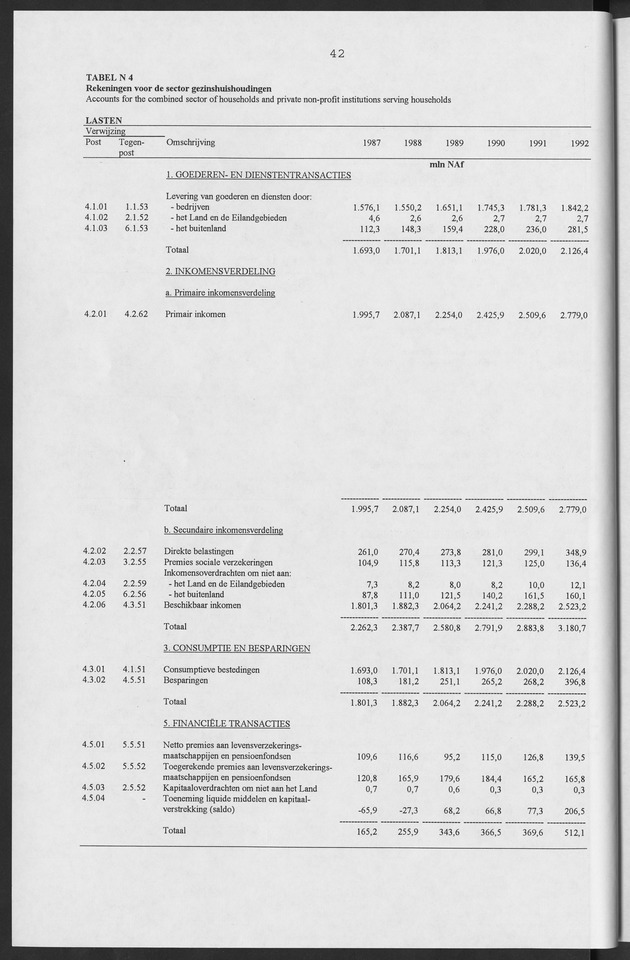 Nationale Rekeningen Nederlandse Antillen 1992 - Page 42